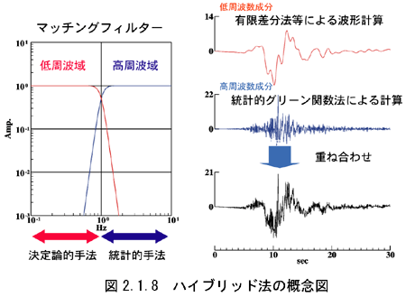Amazon.co.jp: 地震波動論 : 斎藤 正徳: 本